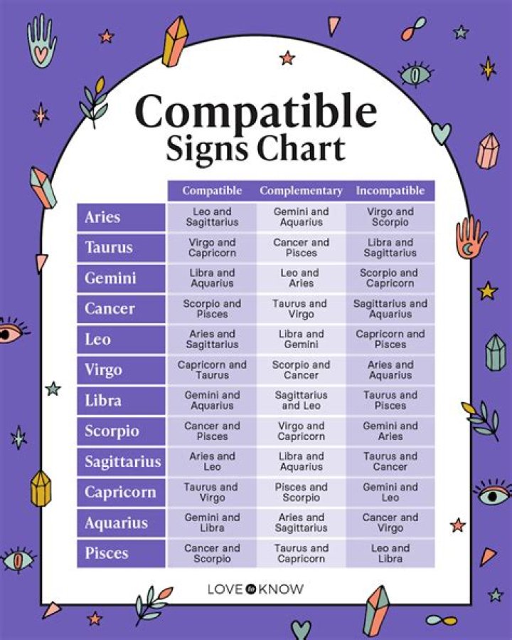 10 June Zodiac Sign: Essential Guide to Traits and Compatibility