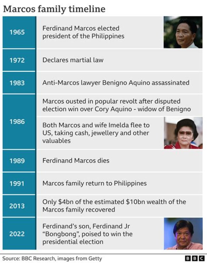 Aimee Marcos: The Legacy of the Marcos Family