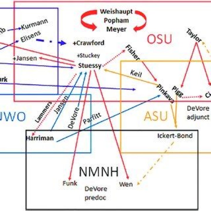 Chet Hanks: The Complex Web of Relationships