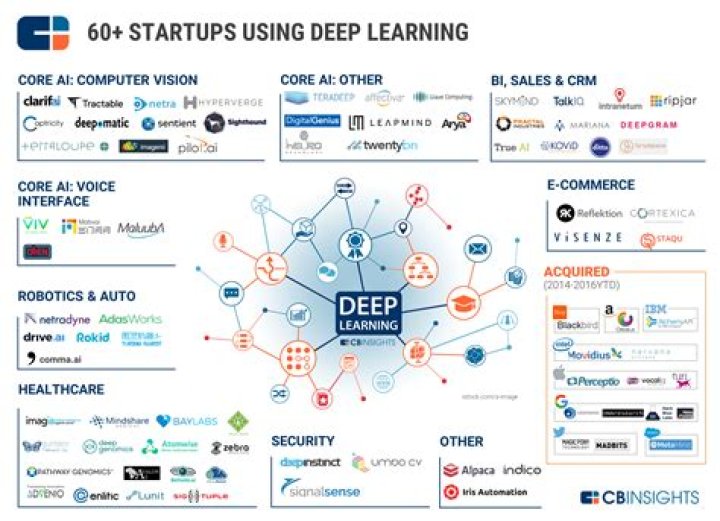 Discover Deephot.linke: Your Ultimate Deep Learning Resource