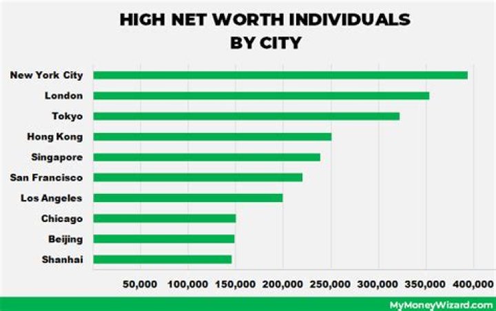 Discover the Mumbai Capital of Ultra High Net Worth Individuals