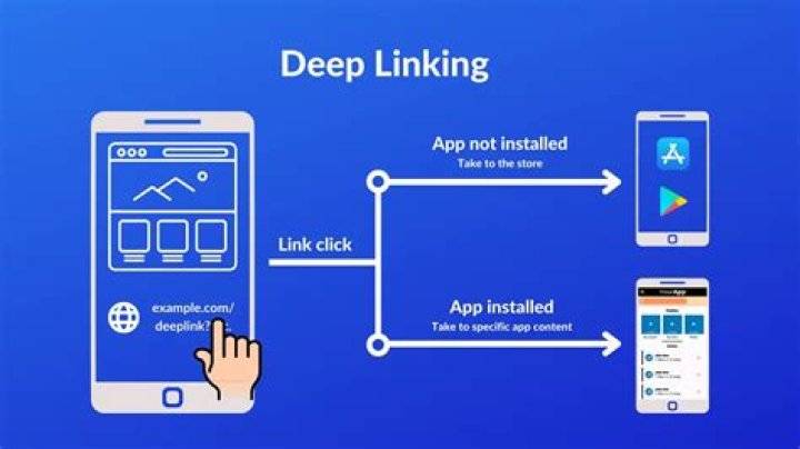 Discover the Power of Deep Linking with Deephot.link