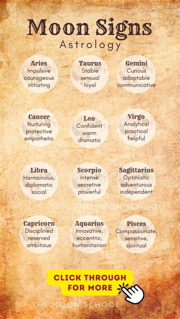 Discover Your Cosmic Guidance: June 10th Zodiac Moon Sign Unveiled