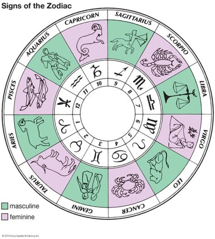 Discover Your Zodiac Sign: Horoscope for Individuals Born on June 10th
