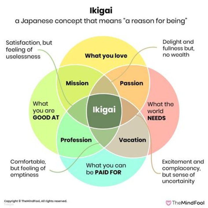 Discovering the World of Ikigaimangas: A Journey through Life and Stories