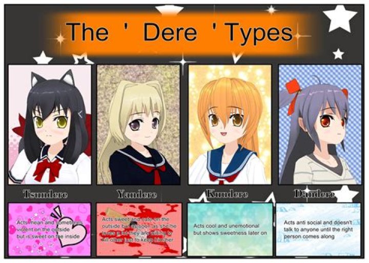 Explore the Concept of "Dere Dere": A Detailed Explanation