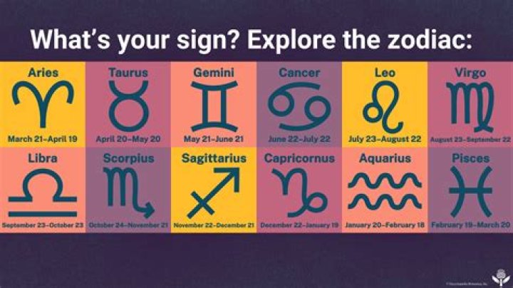 Explore Your Cosmic Profile: April 11 Zodiac Sign Unveiled