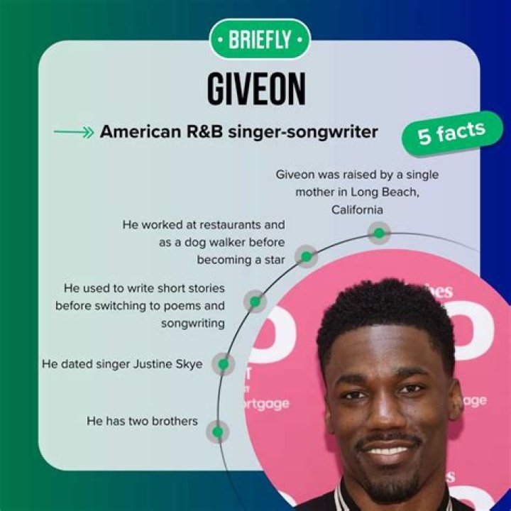 Exploring Giveon's Height: The Rising Star of R&B