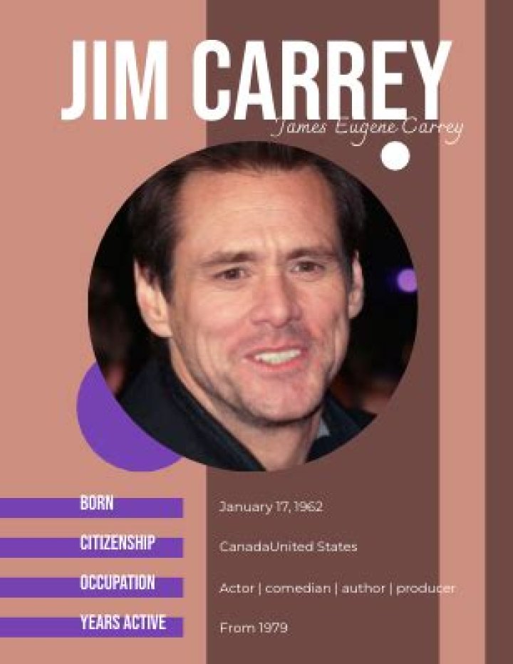 Exploring the Legacy of Jim Carrey: The Truth Behind Rumors of His Death