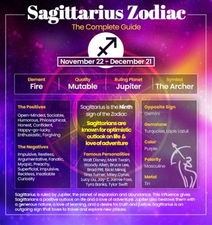 Exploring the Mystique of the Dec 15 Zodiac: Sagittarius Traits and Influences