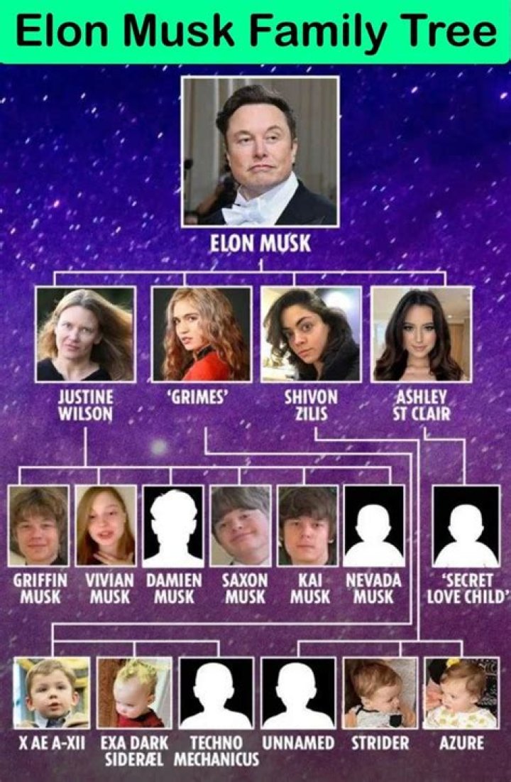 Exploring the Origins: Errol Musk's Place of Birth