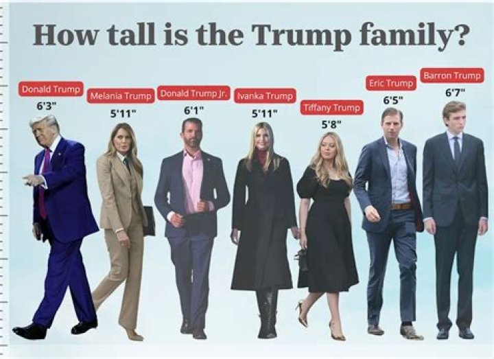 Exploring the Question: Does Barron Trump Have Gigantism?
