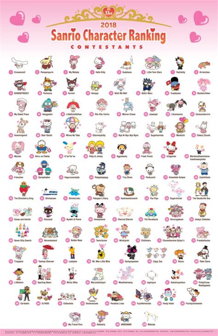 Exploring the World of Sanrio Characters Names