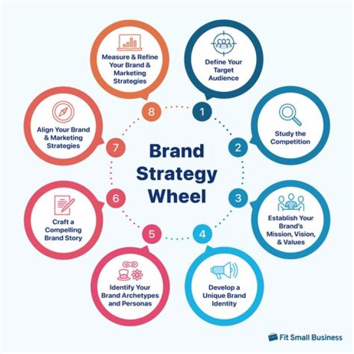 Extraordinary Forrester Creations Logo Designs: Enhance Your Brand Impact