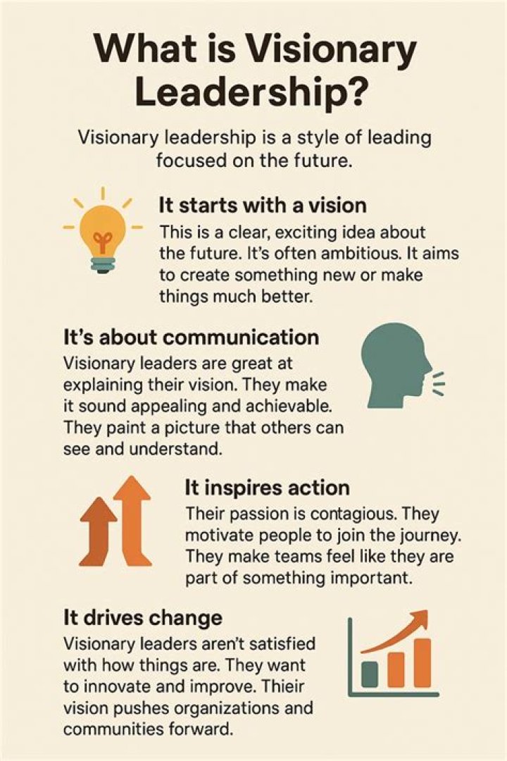 Hedi Lavon: A Visionary Leader in Innovation