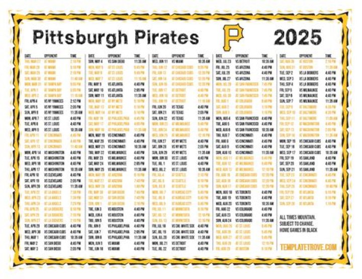 Pirates 2025 Lineup: A Comprehensive Analysis of the Pittsburgh Pirates' Future