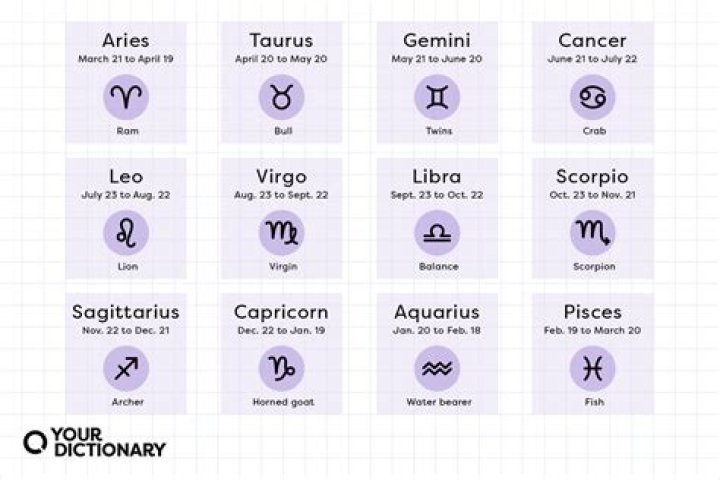 Pisces: The Intuitive and Imaginative Star Sign for March 2