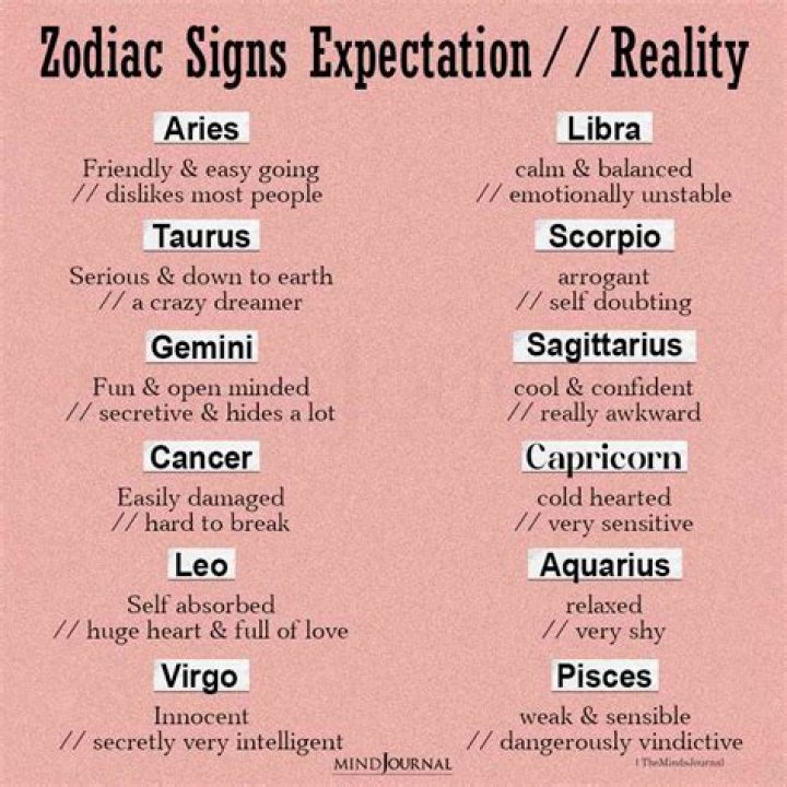 The Astonishingly Weakest Zodiac Sign: Unveiled