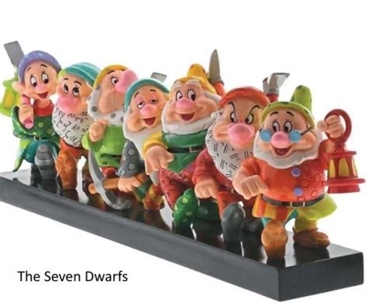 The Enchanting World of the Seven Dwarfs Names