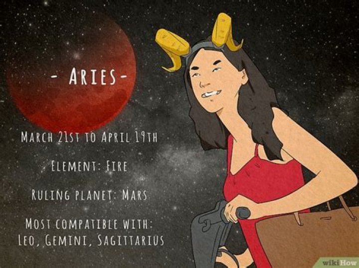 The Ultimate Guide: From the Strongest to Weakest Zodiac Signs