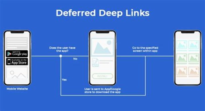 The Ultimate Guide to Deep Linking with deephot.link