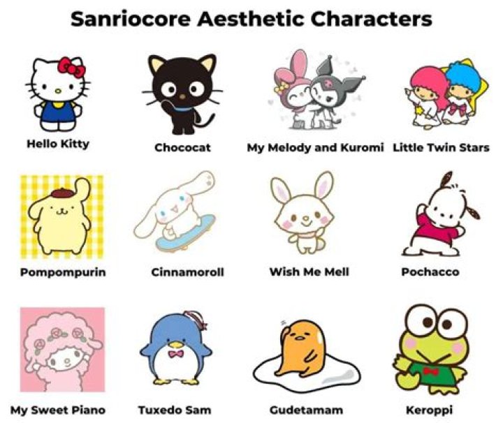 The Ultimate Guide to Sanrio Characters: Explore Their Unique and Adorable Names