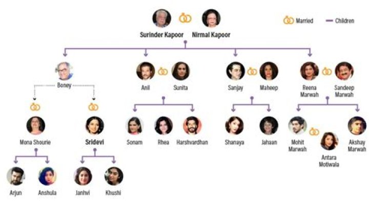 The Ultimate Guide to the Maheep Kapoor Family: Unraveling Their Lives