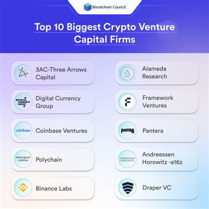 The Ultimate Guide to Top Crypto Venture Capital Firms