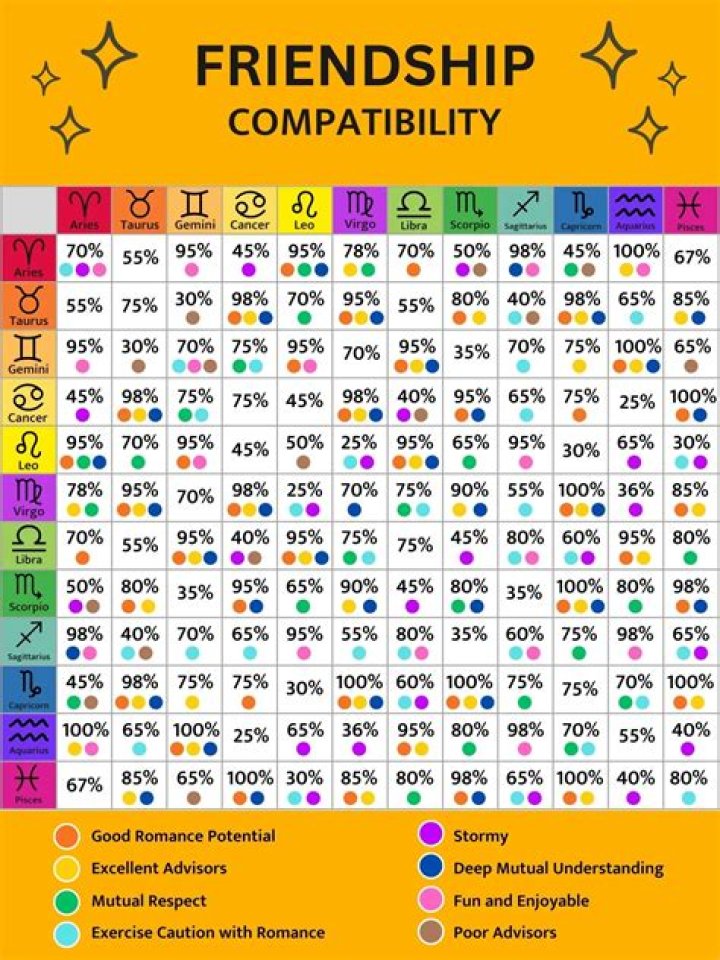 The Ultimate Guide to Zodiac Compatibility for Those Born on March 2