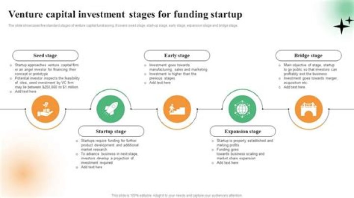 Top Venture Capital Groups: Funding Your Business Growth