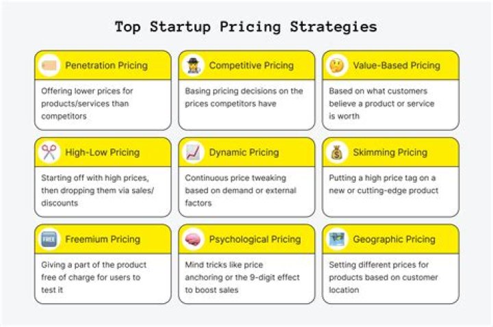 Ultimate Guide to Pricing Strategy for Startups | Success Strategies
