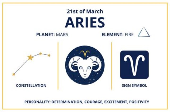 Uncover the Secrets of the Aries Zodiac: March 21st Birthdays