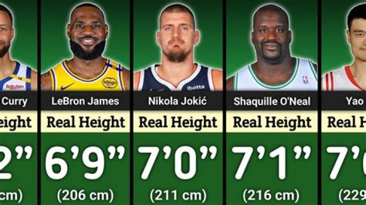 Uncovering the Heights of NBA Players at Age 13