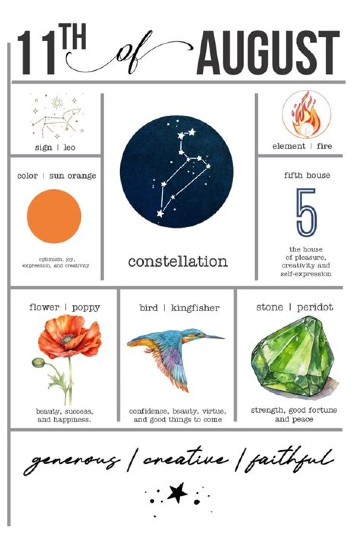 Understanding August 11 Zodiac Sign Compatibility