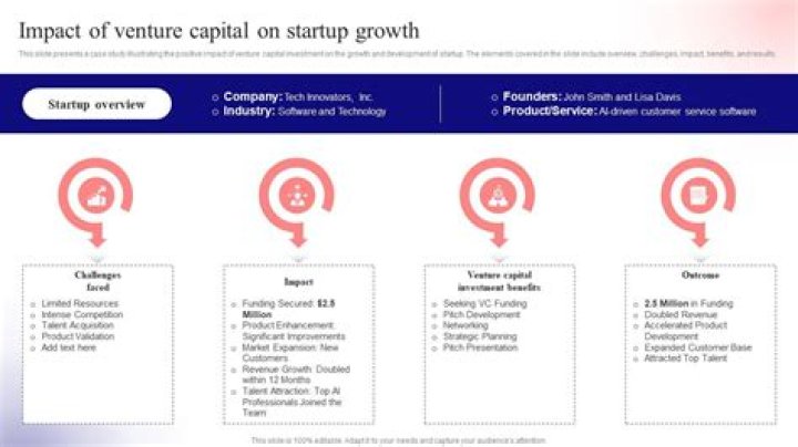 Unlocking Growth with Venture Capital in Tamil Nadu