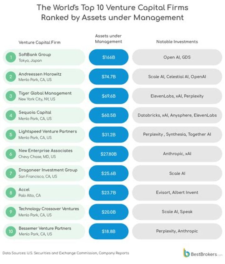 Unlocking Innovation: Elite Boutique Venture Capital Firms for Promising Startups