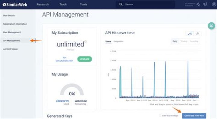 Unlocking Insights with SimilarWeb API