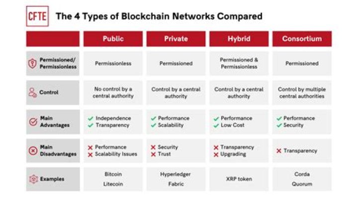 Unlocking the Potential of Hotblockchain: A Revolutionary Digital Frontier