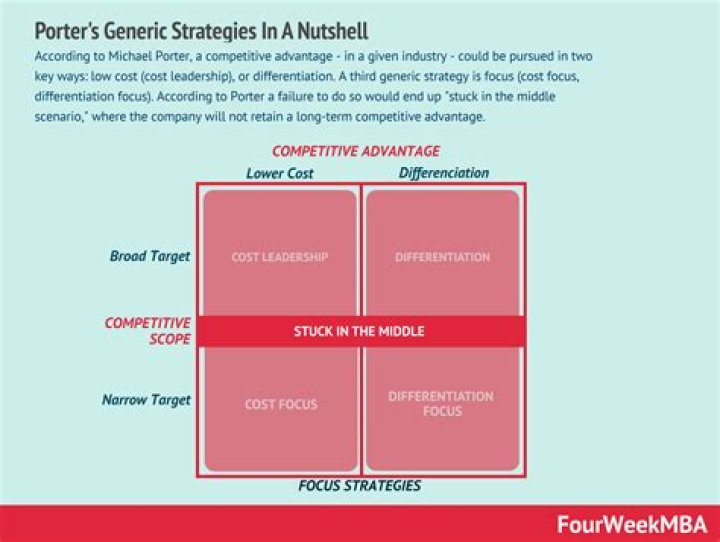Unraveling the Intricacies of Scott Porter's Relationships