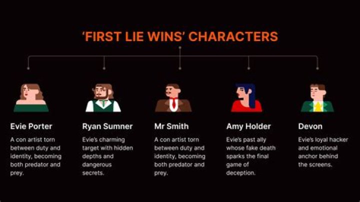 Unveiling the Characters: The First Lie Wins Cast